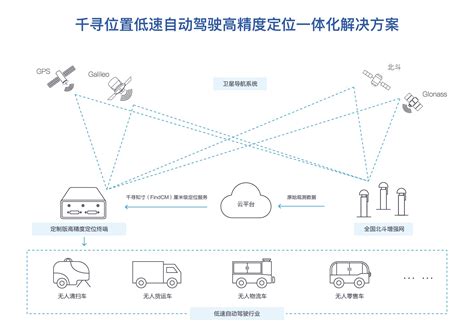 公司位置|千寻地图